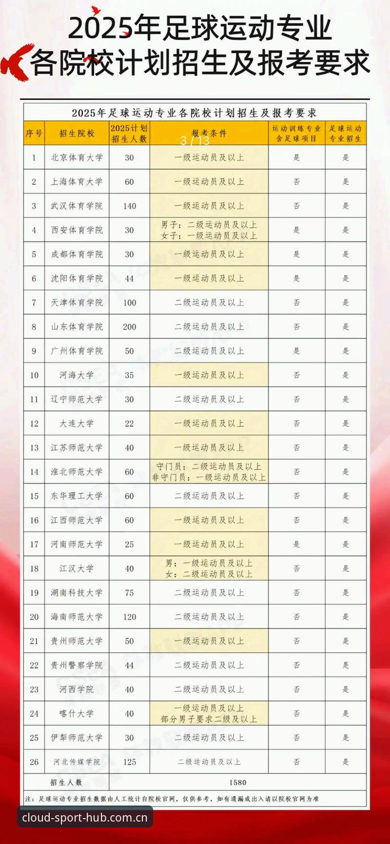 云体育注册登录推荐：专业运动平台价值与局限的深度分析
